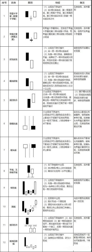 期货交易—K线图经典图解及组合、基础知识、技术分析及形态