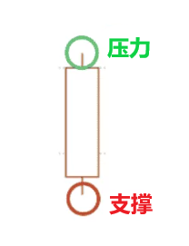 如何判断K线的支撑压力在哪里呢?K线支撑压力详解