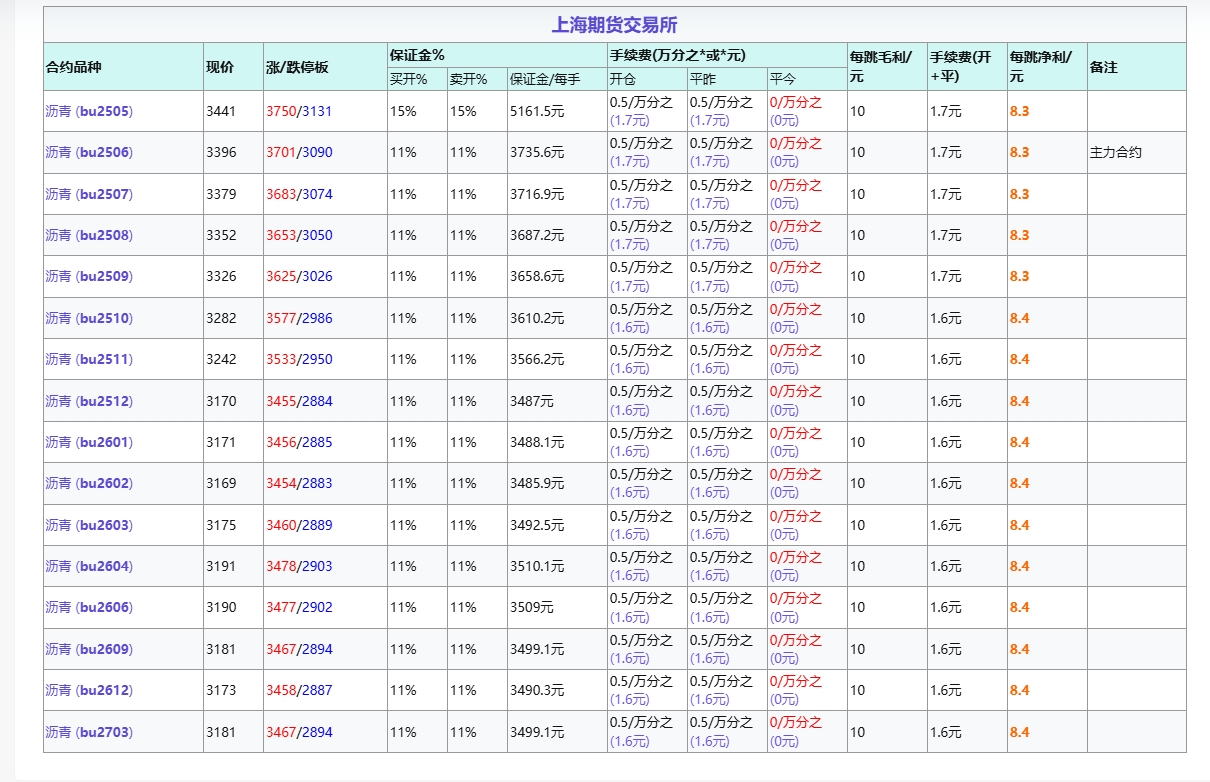 沥青期货合约表
