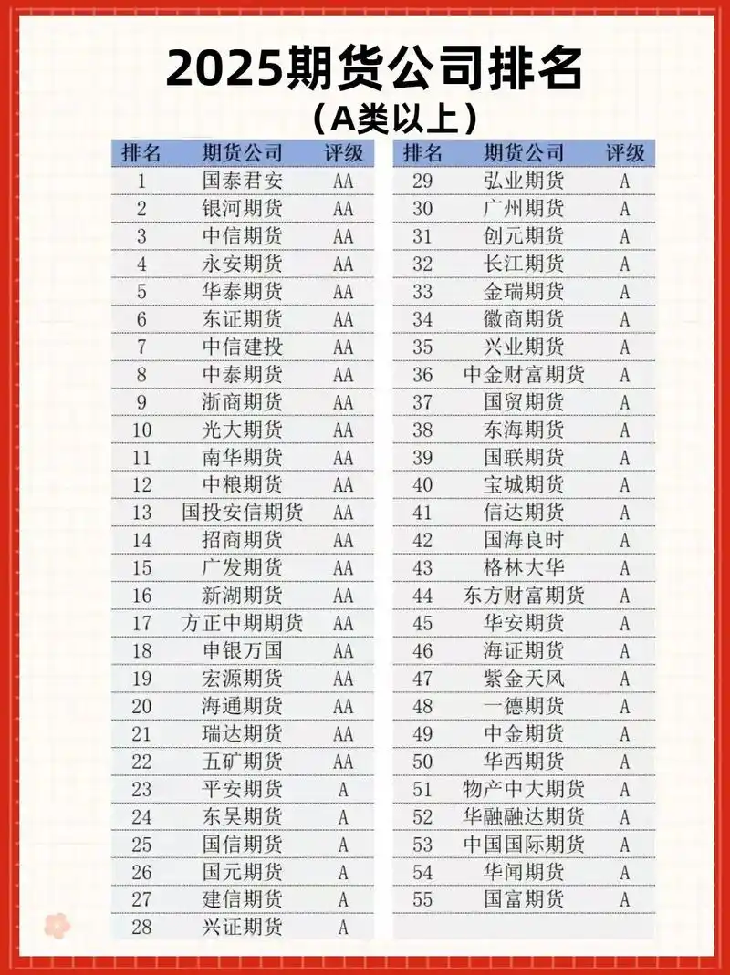 2025年国内期货公司排名与开户指南- 九期网