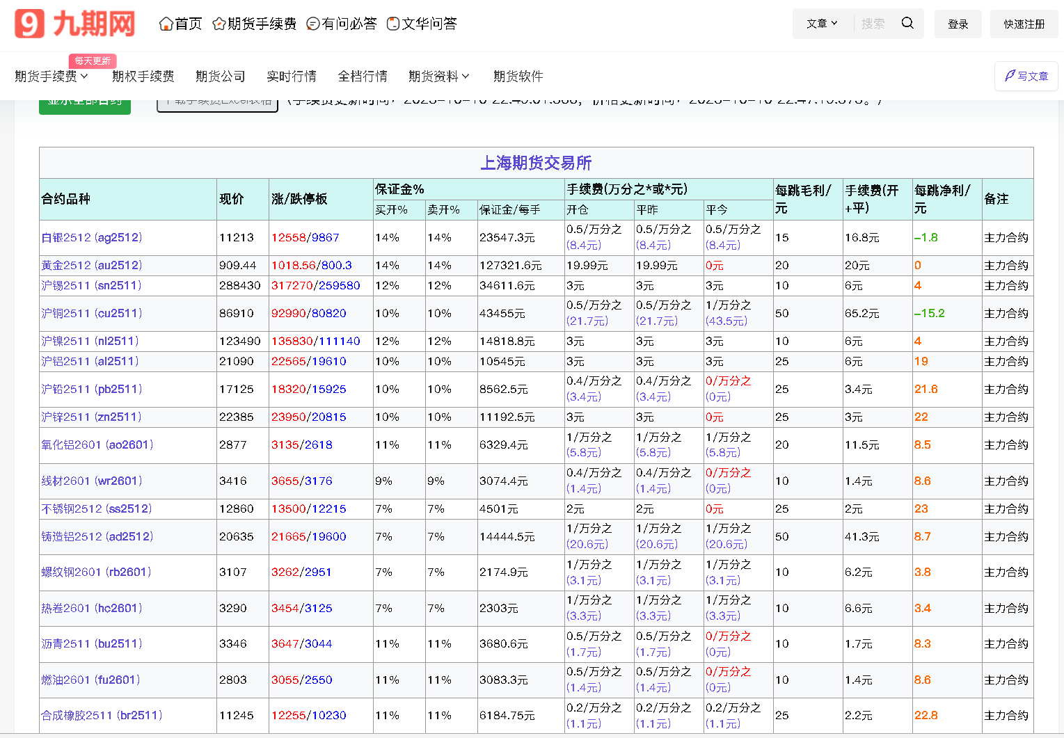 中国期货品种及代码大全