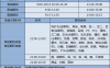 六安期货开户哪家公司好?六安期货需要什么条件