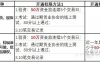 林芝地区个人怎么开原油期货账户呢?