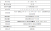乙二醇期货手续费多少钱?保证金怎么计算?