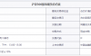 沪深300指数期货合约是什么?沪深300指数期货波动一个点多少钱?