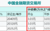 10年国债期货的手续费是多少？手续费怎么计算？