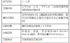 沪铅期货波动一个点多少钱?沪铅期货一手多少吨?