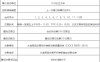 纤维板期货买一手多少钱?纤维板期货保证金怎么计算?