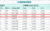 买一手豆油期货需要手续费多少钱？豆油期货手续费计算方式？