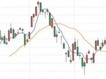 K线怎么看?为何是技术分析的基本功