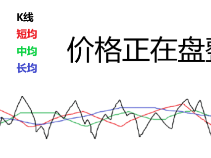 如何判断均线纠结，2个方法教你判断后续行情