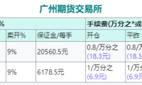 期货手续费和保证金一览表（2023年更新每日更新建议收藏）