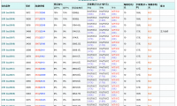 沪铜期货手续费多少钱一手？沪铜期货保证金是多少？