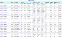 期货手续费与期货保证金一览表2025年5月初更新
