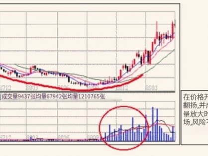 什么是圆形顶 (底)?圆形顶 (底)的应用