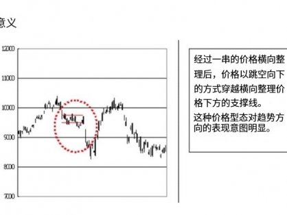 什么是突破缺口?突破缺口的意义和原理