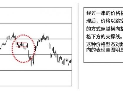 突破缺口是定义是什么?突破缺口的缺点
