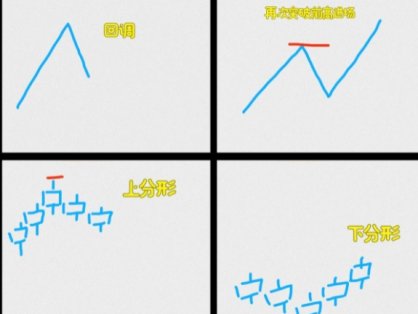 什么是突破交易法?突破交易法怎么操作?