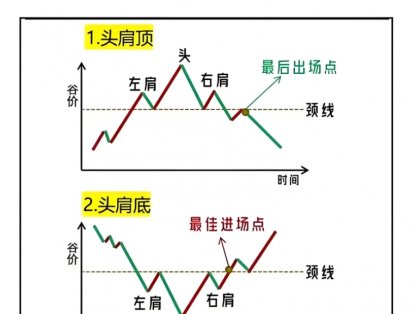 反转交易法是什么?怎么判断反转交易法?