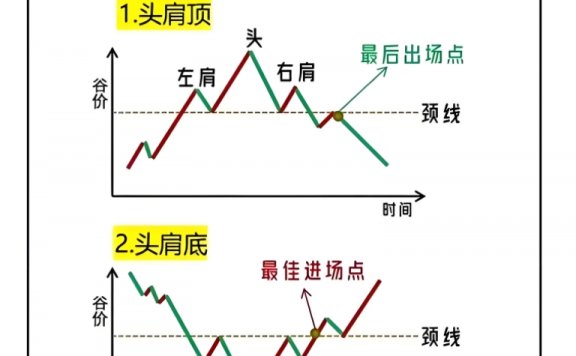 反转交易法是什么?怎么判断反转交易法?